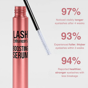 IronBoost+ | Groeiserum voor wimpers